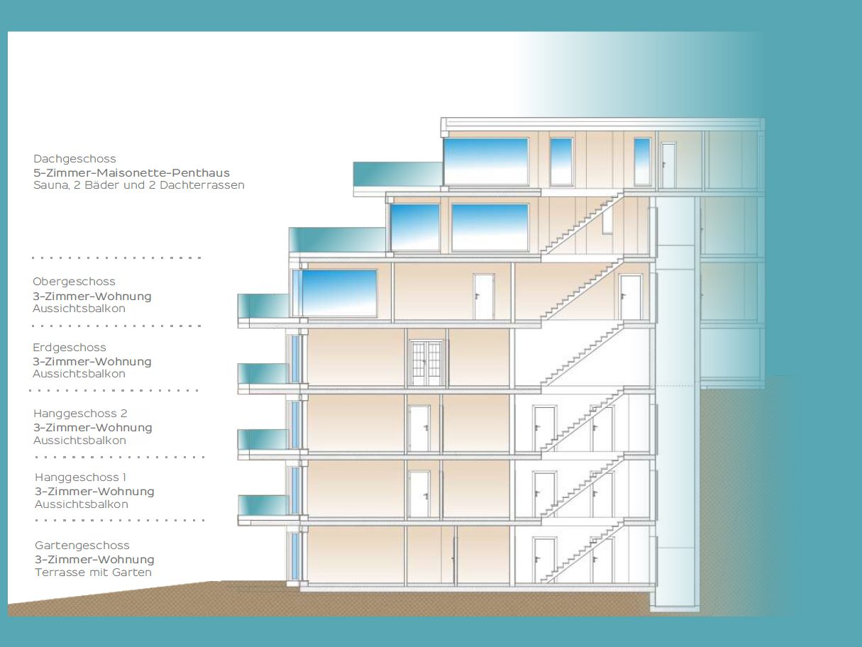Wohnungen kaufen in Koblenz, neubauvorhaben Koblenz, neu Koblenz, bauen in Koblenz, bau Koblenz; 1-zimmer wohnungen, 2-zimmer wohnungen, 3-Zimmer wohnungen, 4-Zimmer wohnungen, Penthaus, Penthauswohnungen, penthauser, penthouse, 40 m², 50 m², 60 m², 70 m², 80 m², 90 m², 100 m², 110 m², 120 m², quadratmeter; Bauträger mainz, bautraeger,fischerco, fischer co mainz, neubauvorhaben, wohnungen kauf, eigentumswohnungen, kauf von haeusern, häuser kauf